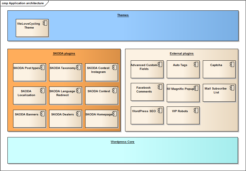 platform-architecture.png