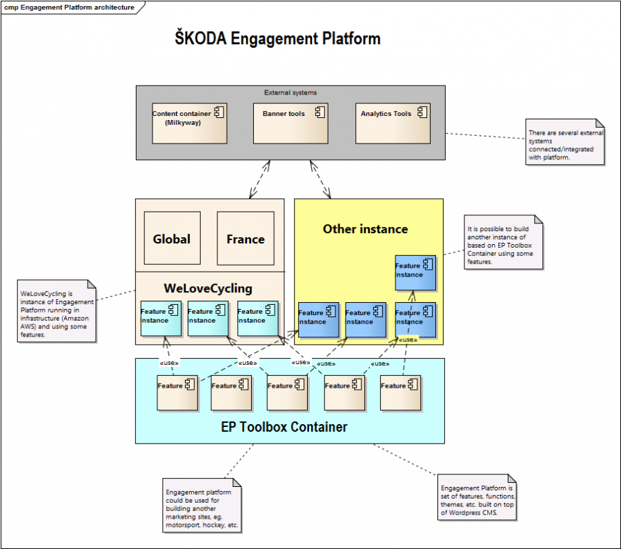 platform-concept-diagram.png