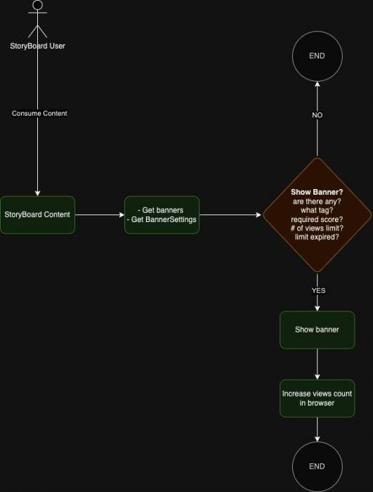 storyboard-banners-flow.jpg